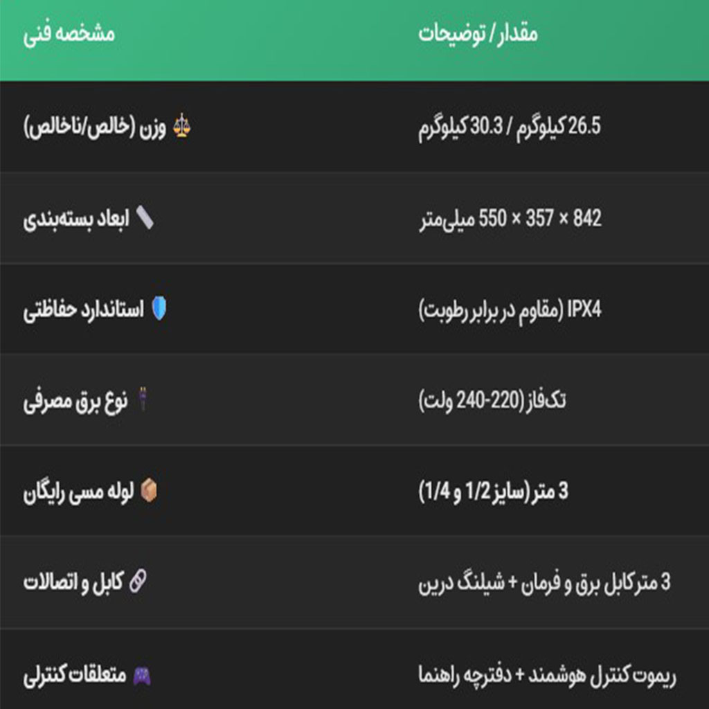 جدول ابعاد، وزن و لیست اقلام همراه کولر گازی 12000 یونیوا سری لوکس (لوله مسی و لوازم نصب)