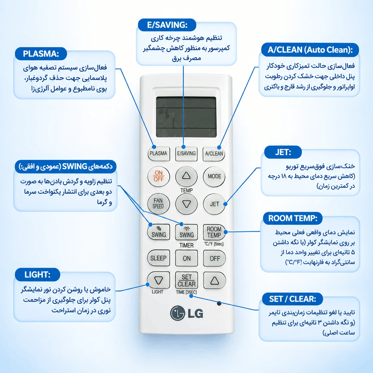 راهنمای فارسی دکمهها و کارکردهای ریموت کنترل کولر گازی ال جی (LG)؛ معرفی توابع پلاسما، توربو، سوینگ، اسلیپ و تنظیمات دما