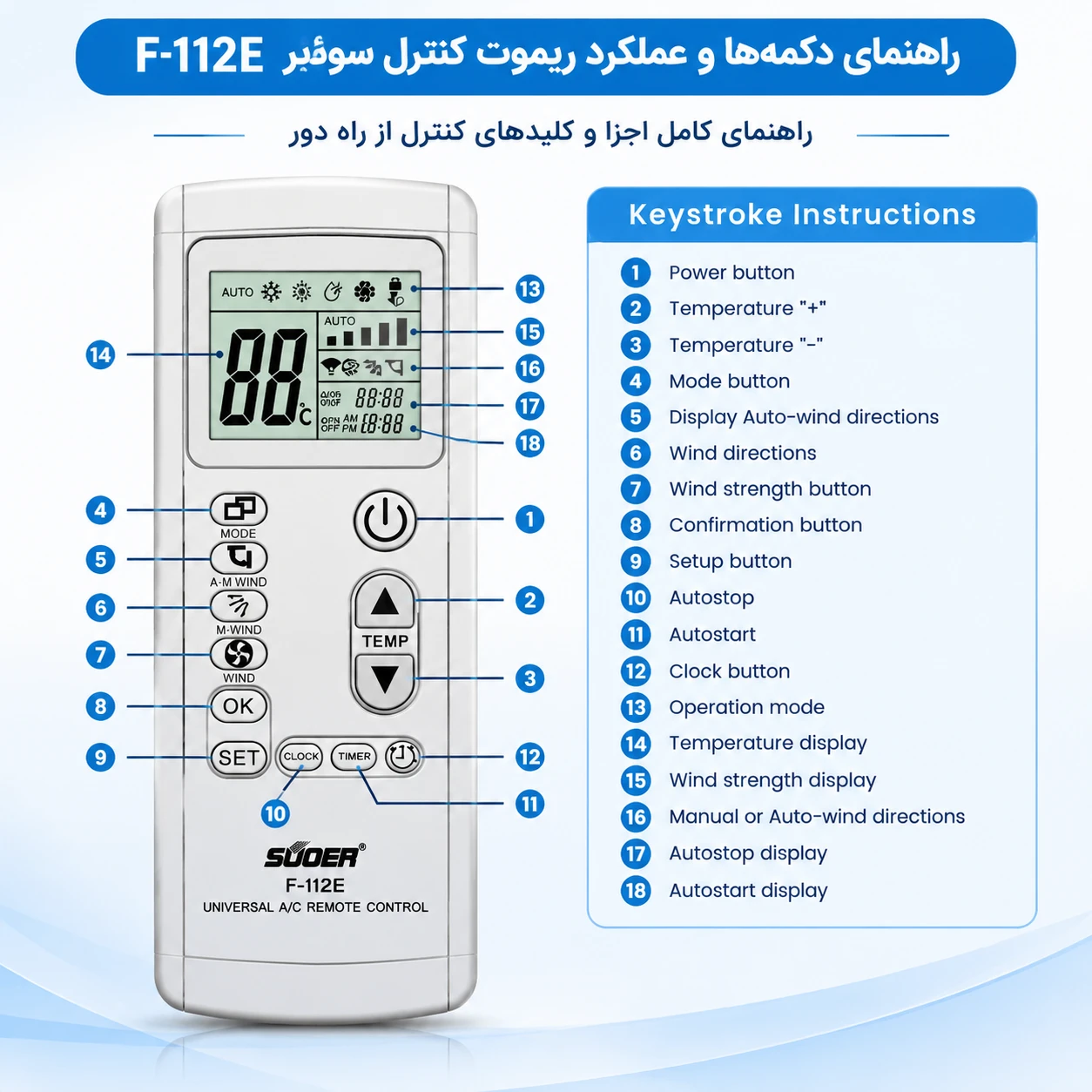 راهنمای فارسی دکمهها و اجزای ریموت کنترل همهکاره کولر گازی سوئییر (SUOER) مدل F-112E؛ معرفی کلیدهای کنترل از راه دور، تنظیمات دما، حالتهای سرمایش، گرمایش و فن.
