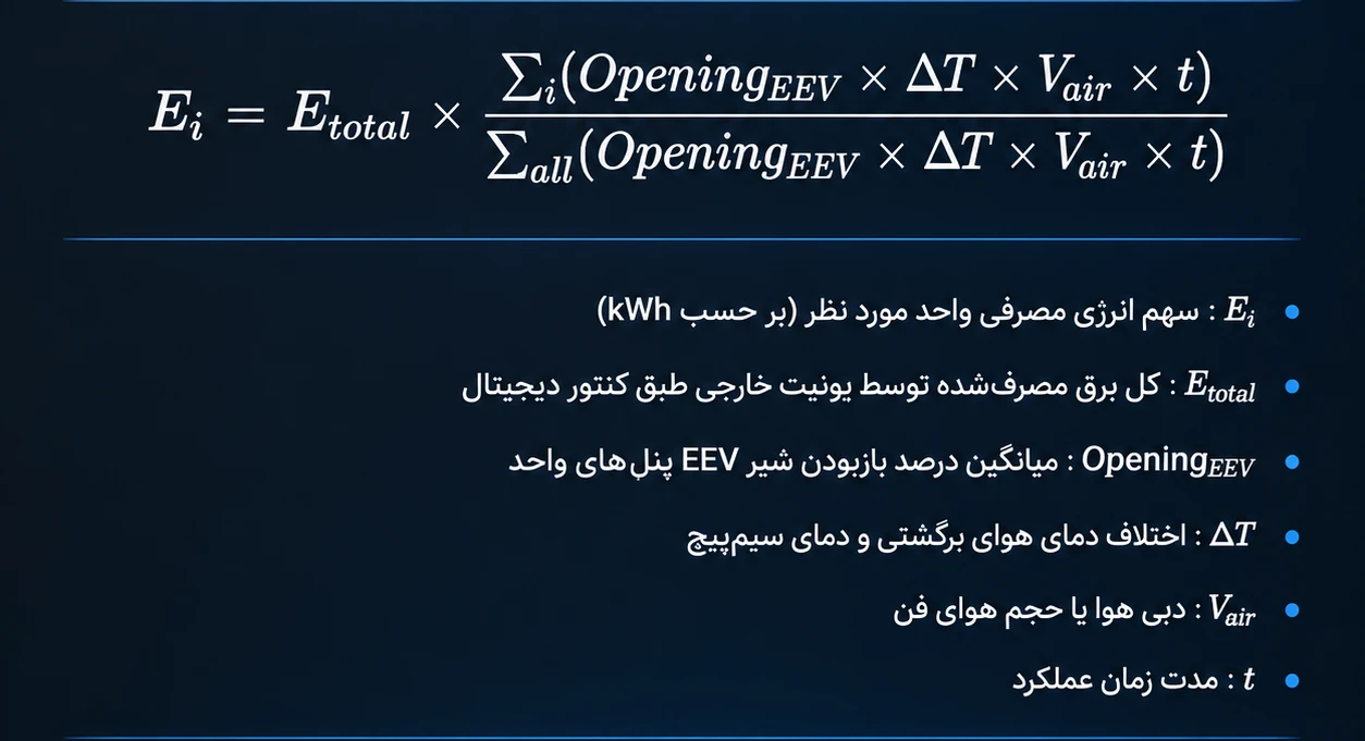 فرمول و منطق ریاضی محاسبه و تسهیم سهم مصرف انرژی هر واحد در سیستمهای تهویه مطبوع مرکزی VRF و داکت اسپلیت بر اساس میزان باز بودن شیر EEV، اختلاف دمای هوا و دبی جریان.