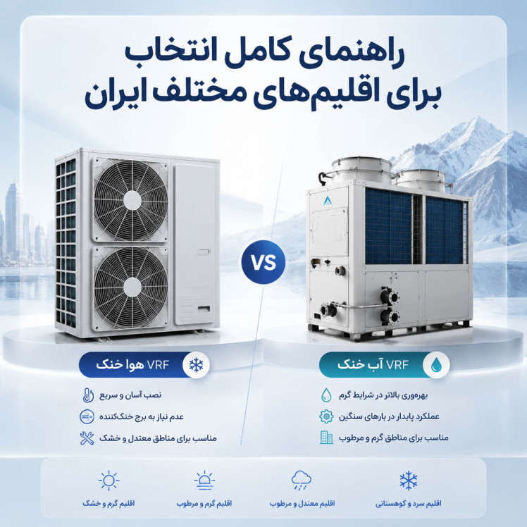 تفاوت VRF هوایی (Air-Cooled) و آبی (Water-Cooled)؛ کدام‌یک مناسب اقلیم ایران است؟