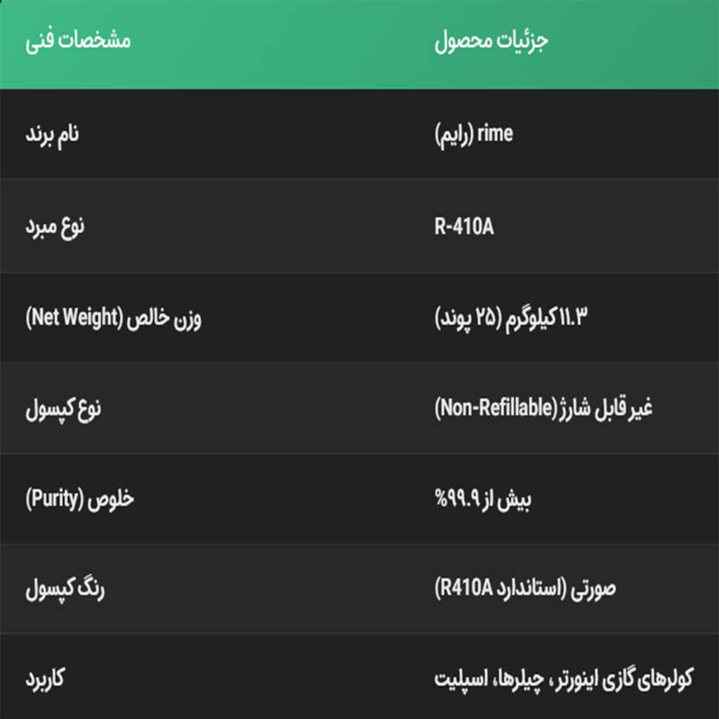 مشخصات فنی گاز R410 رایم