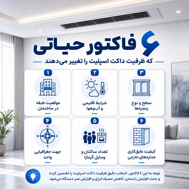 راهنمای جامع محاسبه ظرفیت داکت اسپلیت بر اساس متراژ (۵۰ تا ۲۰۰ متر و بیشتر)