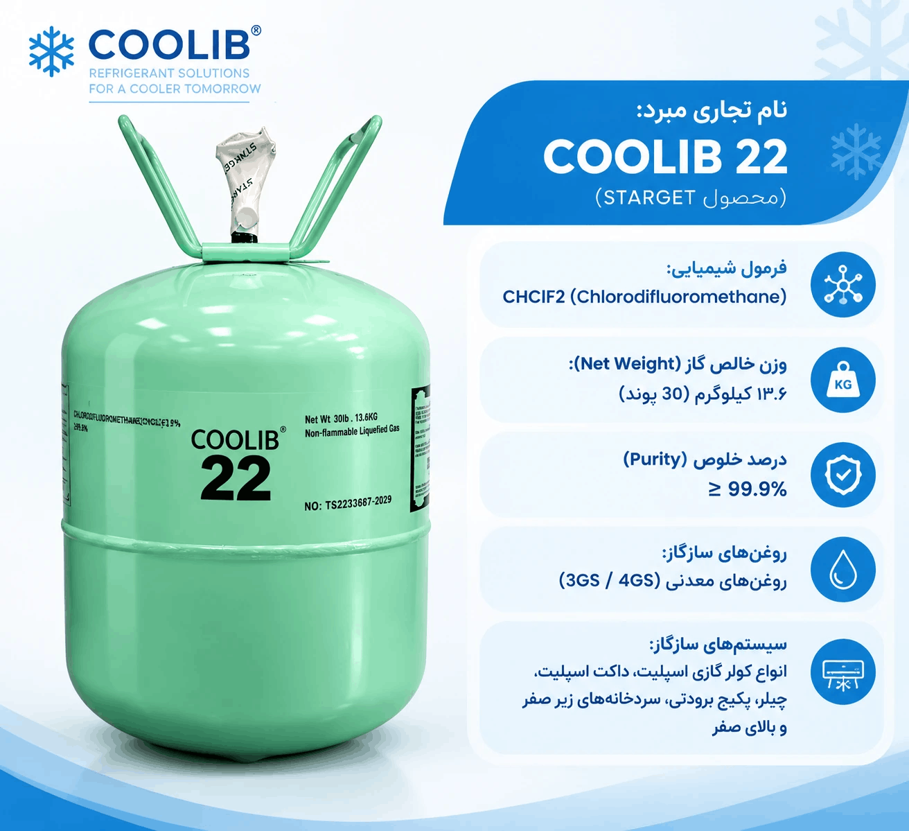 مشخصات فنی و ایمنی گاز مبرد R22 کولیب